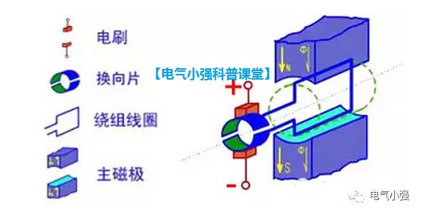 青島東元電機